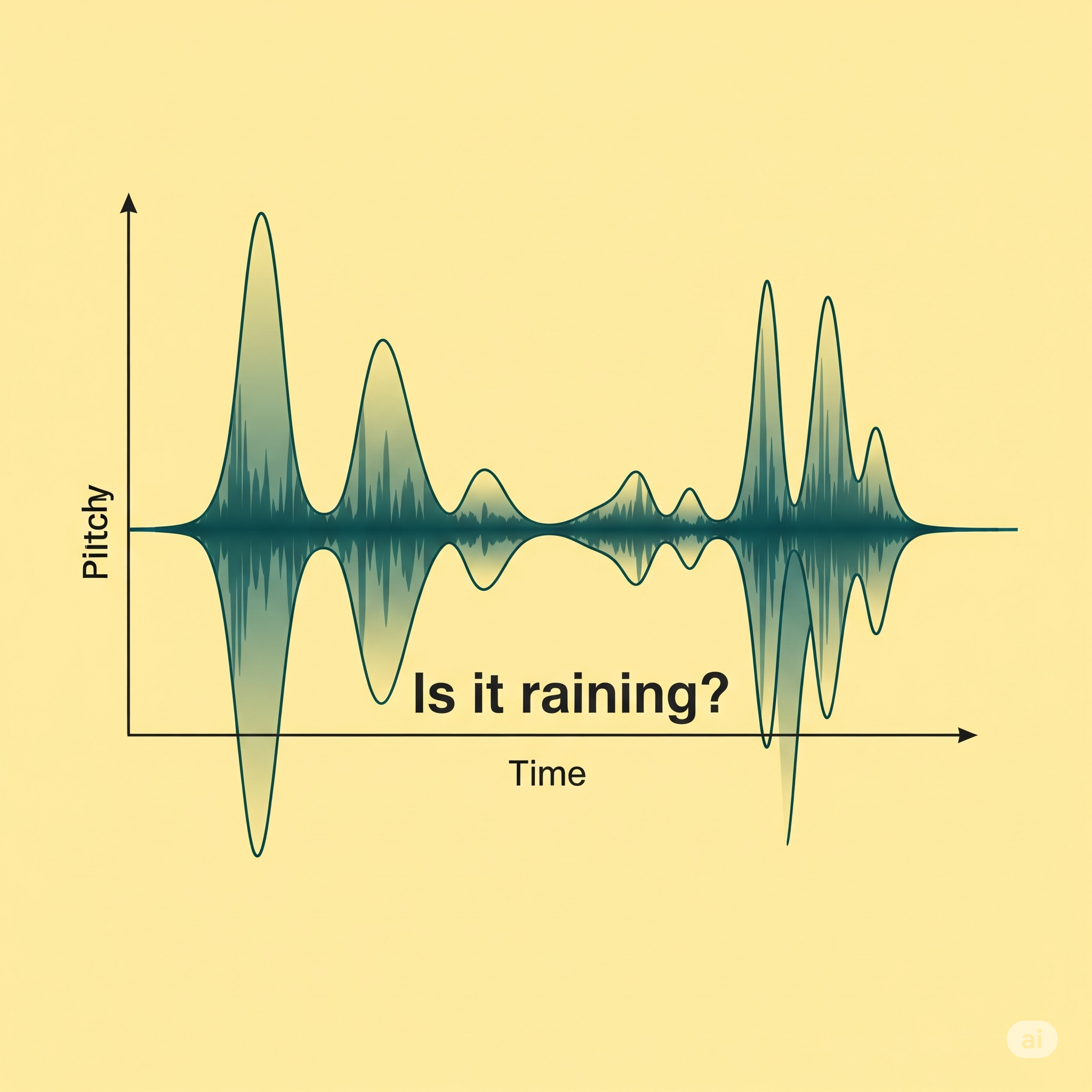 English Intonation and Emphasis: The Hidden Rules That Change the ...